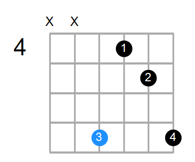 Asus2 Chord